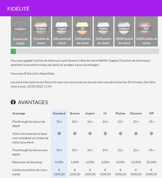 Le programme fidélité du casino Belge StarCasino